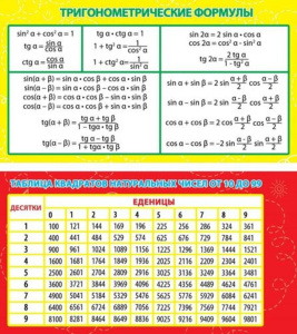 Карточка-шпаргалка Тригоном.формулы. Таблица квадратов натур.чисел