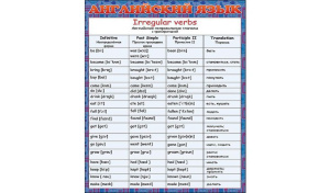 Карточка-шпаргалка.  "Английский язык (неправильные глаголы)" 144*206см