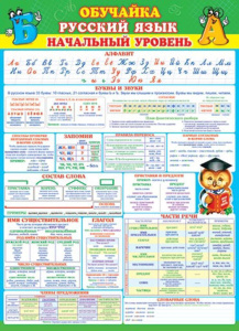 Плакат 50*70см "Обучайка. Русский язык (начальный уровень)"