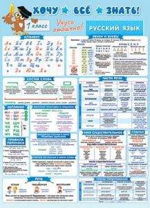 Плакат 50*70см "Хочу всё знать. Русский язык, 1 класс"
