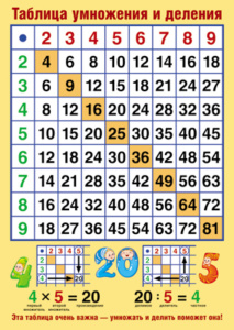 Плакат 21*30см "Таблица умножения и деления"
