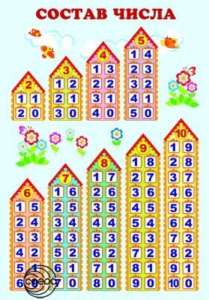 Плакат 30*42см "Состав числа"