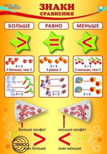 Плакат 30*42см "Знаки сравнения (больше, равно, меньше)"