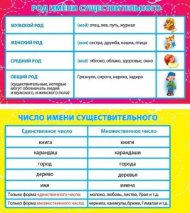 Карточка-шпаргалка Род и число имени существительного