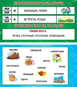 Карточка-шпаргалка Правописание ЧА-ЩА, ЖИ-ШИ
