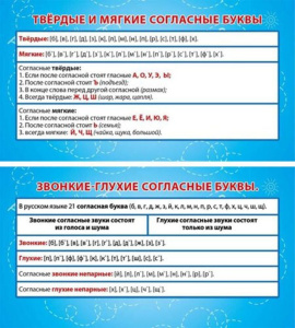 Карточка-шпаргалка Согласные звонкие-глухие. Согласные твёрдые и мягкие