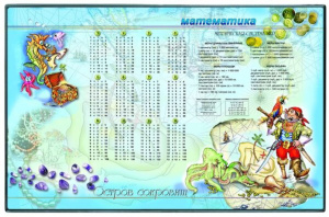 Подкладка д/письма 380х590 мм "Математика"
