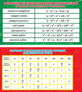 Карточка-шпаргалка Формулы преобраз.многочл.Значение тригоном.функций для некоторых углов