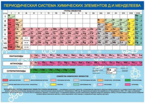 Плакат 50*70см "Периодическая система Менделеева"