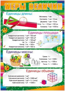 Плакат 50*70см "Меры величин"