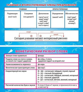 Карточка-шпаргалка Члены предложения. Фонетический разбор слова