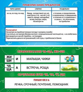 Карточка-шпаргалка Правописание предлогов ча-ща, жи-ши