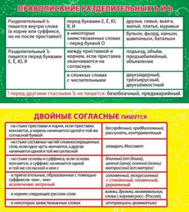 Карточка-шпаргалка Правописание разделительных Ъ и Ь. Двойные согласные