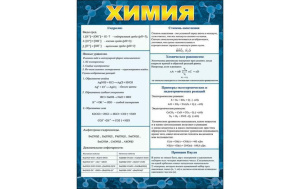 Карточка-шпаргалка. "Химия" 144*206см