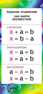 Карточка-шпаргалка. Решение уравнений
