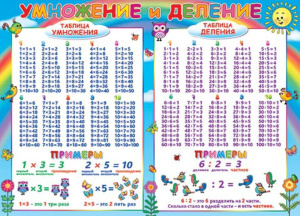 Плакат 50*70см "Умножение и деление"
