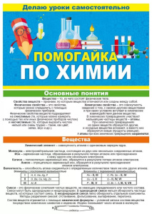 Шпаргалка 210*150мм "Помогайка по химии" буклет