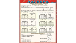 Карточка-шпаргалка.  "Алгебра  часть 4" 144*206мм