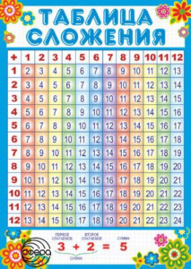 Плакат 21*30см "Таблица сложения"