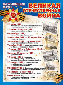 Плакат 44*60см "Великая Отечественная война. Важнейшие даты"