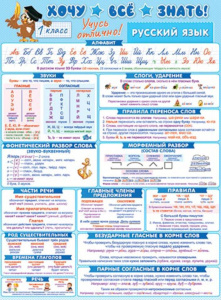 Плакат 44*60см "Хочу всё знать, русский язык 1 класс" с ламинацией