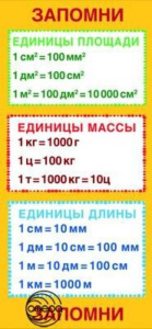 Карточка-шпаргалка."Запомни! Единицы площади"