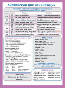 Плакат 15*21см "Английский для начинающих"
