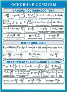Плакат 15*21см "Основные формулы. Физика"
