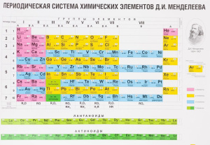 Плакат 42*60см "Таблица Менделеева"