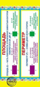 Карточка-шпаргалка. Площадь. Периметр