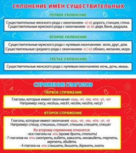 Карточка-шпаргалка Склонение имён существительных. Спряжение глаголов