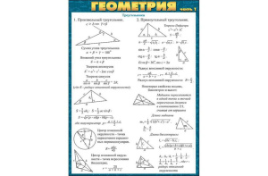 Карточка-шпаргалка. "Геометрия часть1" 144*206см