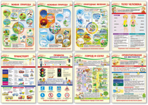 Комплект плакатов А3. Образовательные плакаты по окружающему миру для 2 класса