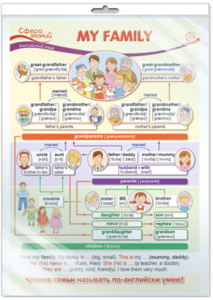 Плакат 30*40см "Английский язык в начальной школе. My Family (Моя семья)"