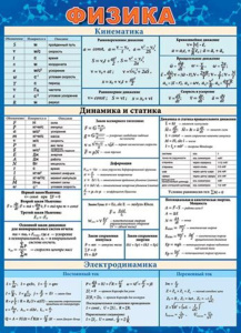Плакат 50*70см "Физика"