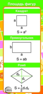 Карточка-шпаргалка. "Запомни! Площадь фигур"