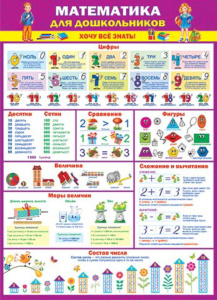 Плакат 50*70см Математика для дошкольников