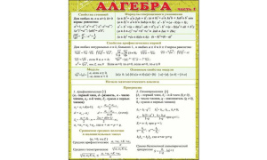 Карточка-шпаргалка.  "Алгебра  часть1" 144*206мм