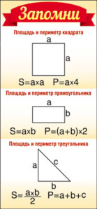 Карточка-шпаргалка. Запомни! Площадь и периметр