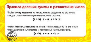 Карточка-шпаргалка. Правила деления