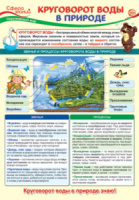 Плакат 23*42см "Окружающий мир в начальной школе. Круговорот воды в природе"