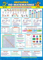 Плакат 50*70см "Обучайка по математике (начальный уровень)"