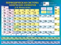 Плакат 60*44см "Таблица Менделеева"