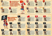 Игра с фишками. "Пираты" 7+