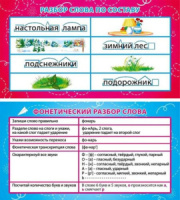 Карточка-шпаргалка Состав слова. Фонетический разбор слова