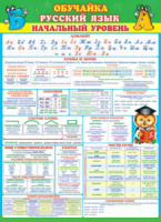 Плакат 50*70см "Обучайка. Русский язык (начальный уровень)"