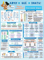 Плакат 50*70см "Хочу всё знать. Русский язык, 1 класс"
