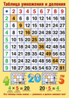 Плакат 21*30см "Таблица умножения и деления"