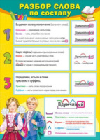 Плакат двусторонний 21*30см "Разбор слова по составу/Фонетический разбор слова"