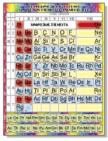 Плакат 42*60см "Таблица Менделеева"